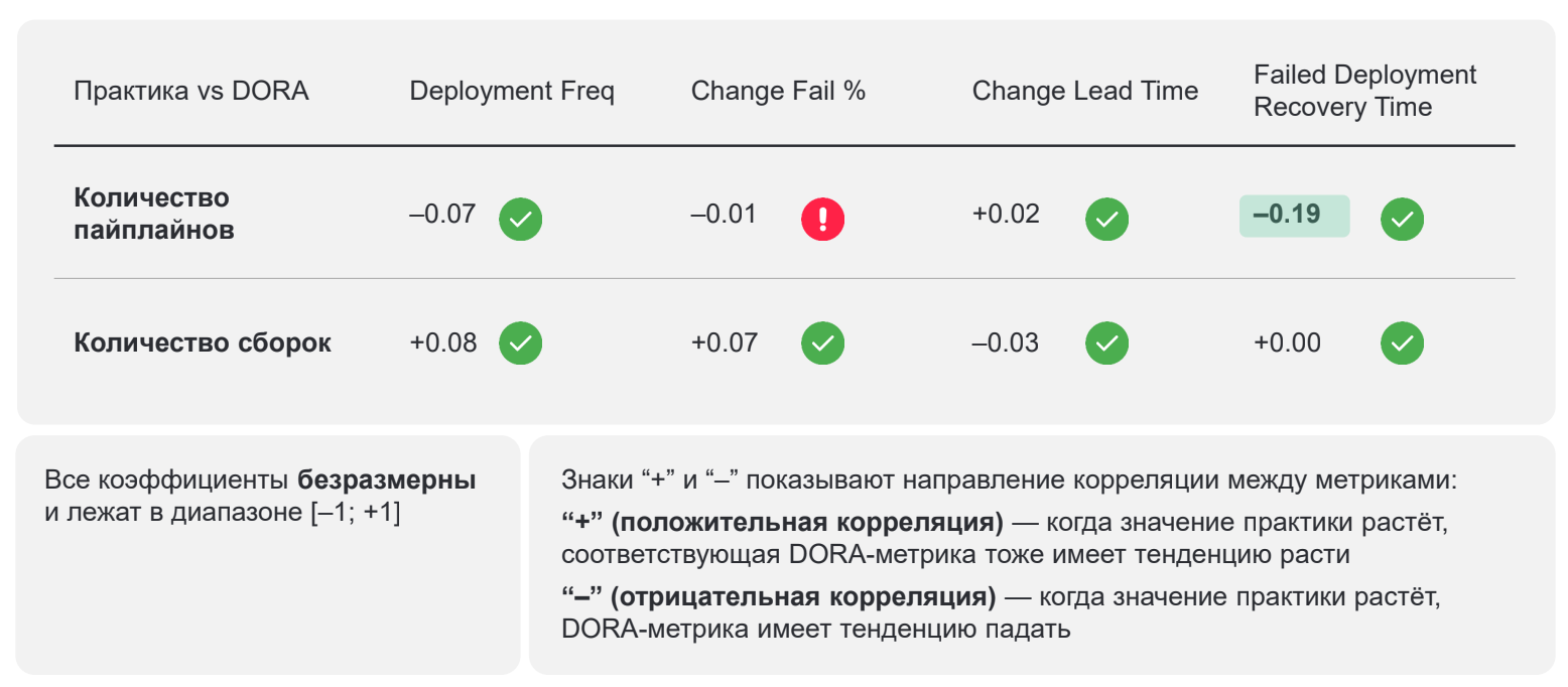 Топ-5 инженерных практик для внедрения в работу команды - 17
