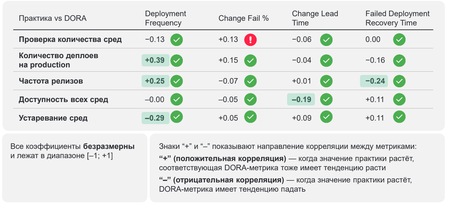 Топ-5 инженерных практик для внедрения в работу команды - 19