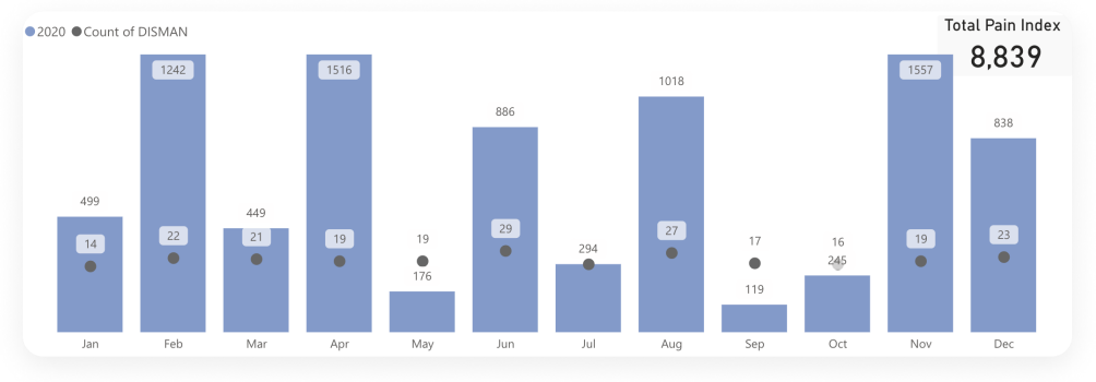 Топ-5 инженерных практик для внедрения в работу команды - 2