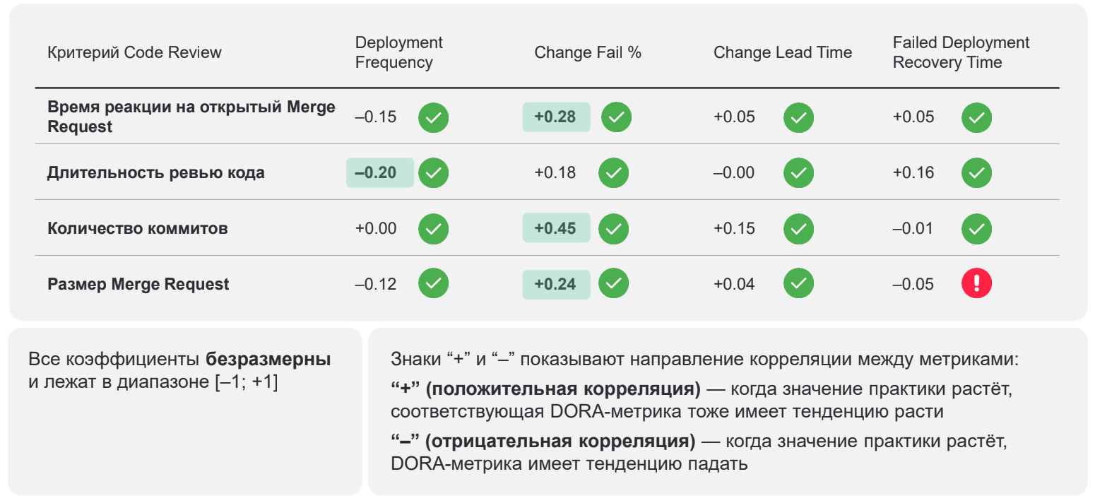 Топ-5 инженерных практик для внедрения в работу команды - 20
