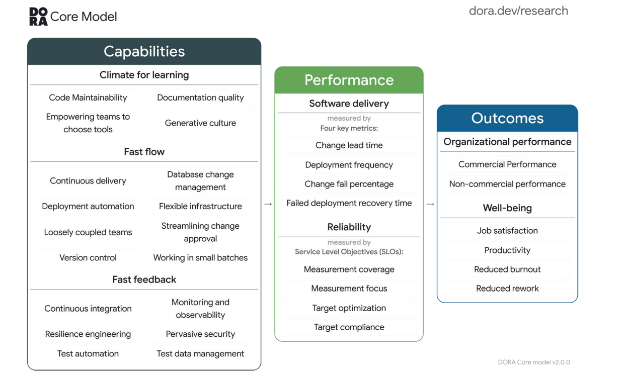 Топ-5 инженерных практик для внедрения в работу команды - 22