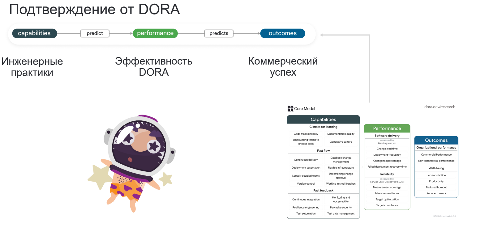 Топ-5 инженерных практик для внедрения в работу команды - 23