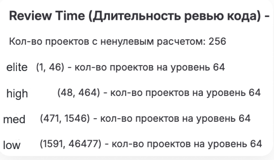Топ-5 инженерных практик для внедрения в работу команды - 25