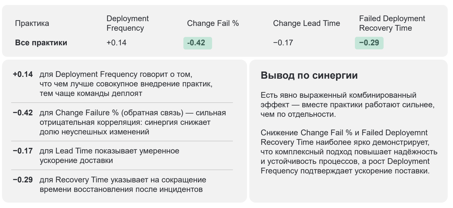 Топ-5 инженерных практик для внедрения в работу команды - 26