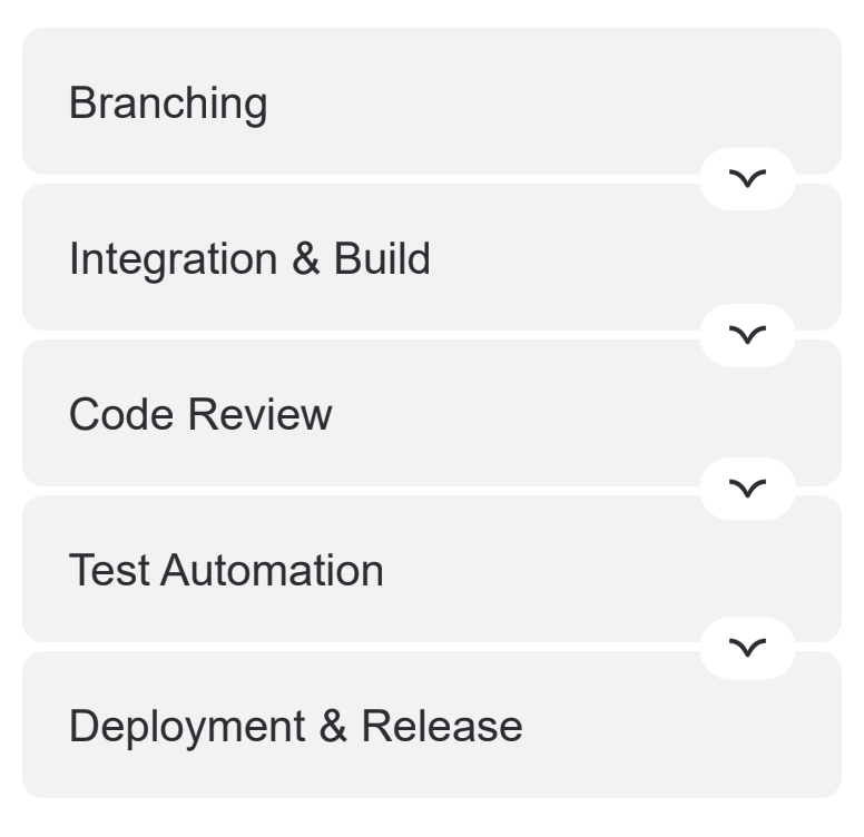 Топ-5 инженерных практик для внедрения в работу команды - 28
