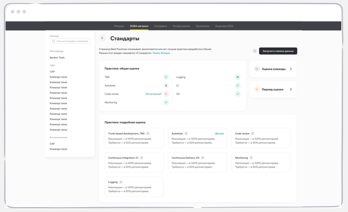 Топ-5 инженерных практик для внедрения в работу команды - 3