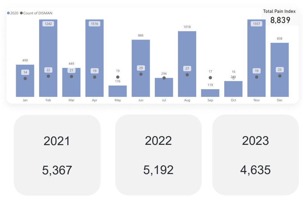 Топ-5 инженерных практик для внедрения в работу команды - 6