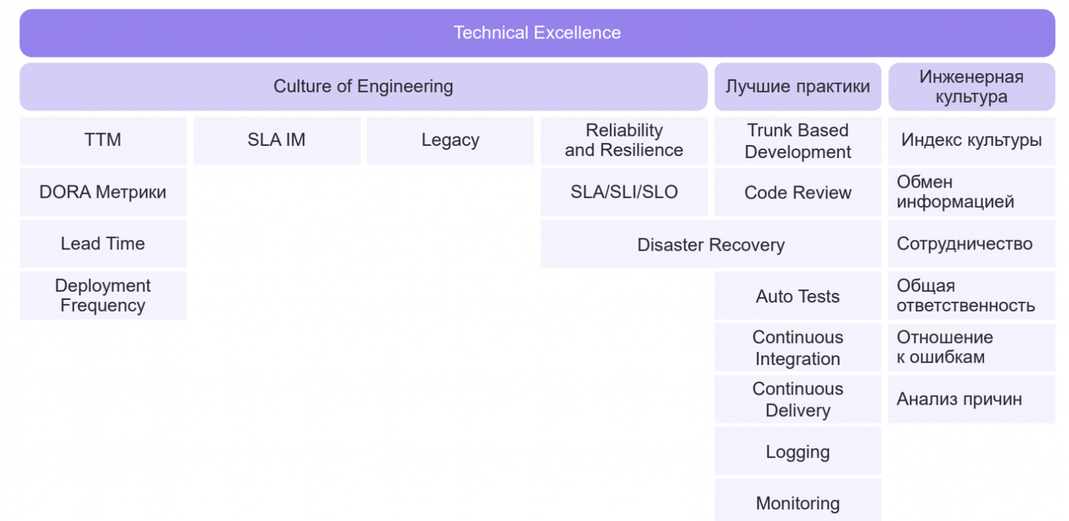 Топ-5 инженерных практик для внедрения в работу команды - 7