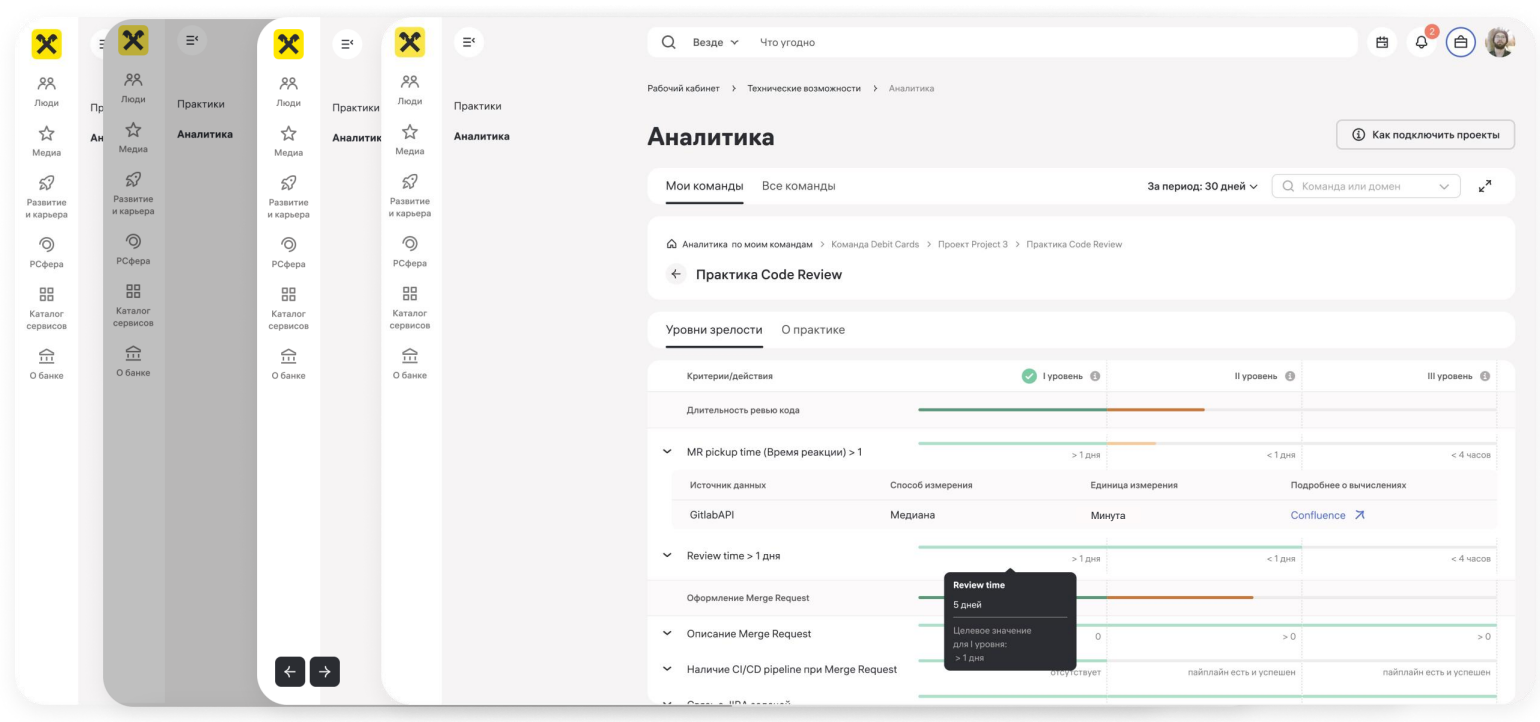 Топ-5 инженерных практик для внедрения в работу команды - 8