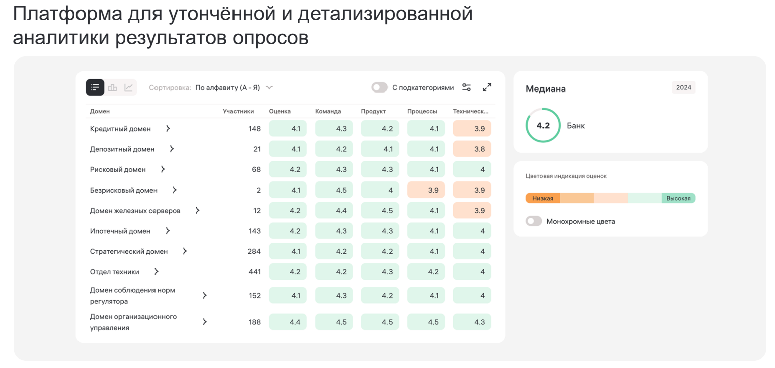 Топ-5 инженерных практик для внедрения в работу команды - 9