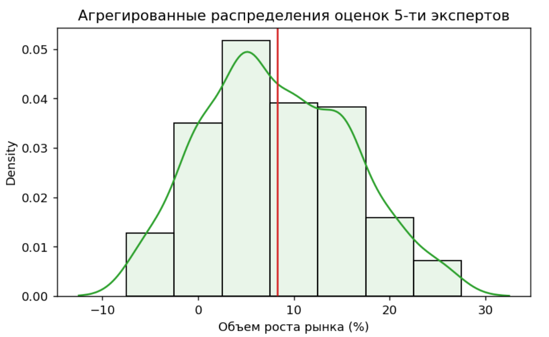 Управление рисками: как культура съедает вашу стратегию на завтрак? - 10 изображение.png