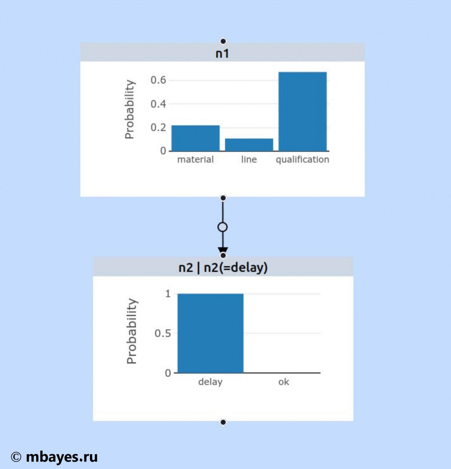 Управление рисками: как культура съедает вашу стратегию на завтрак? - 11 изображение.png