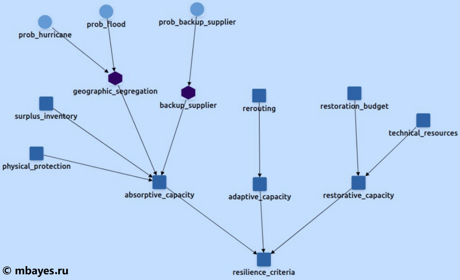 Управление рисками: как культура съедает вашу стратегию на завтрак? - 13 изображение.png