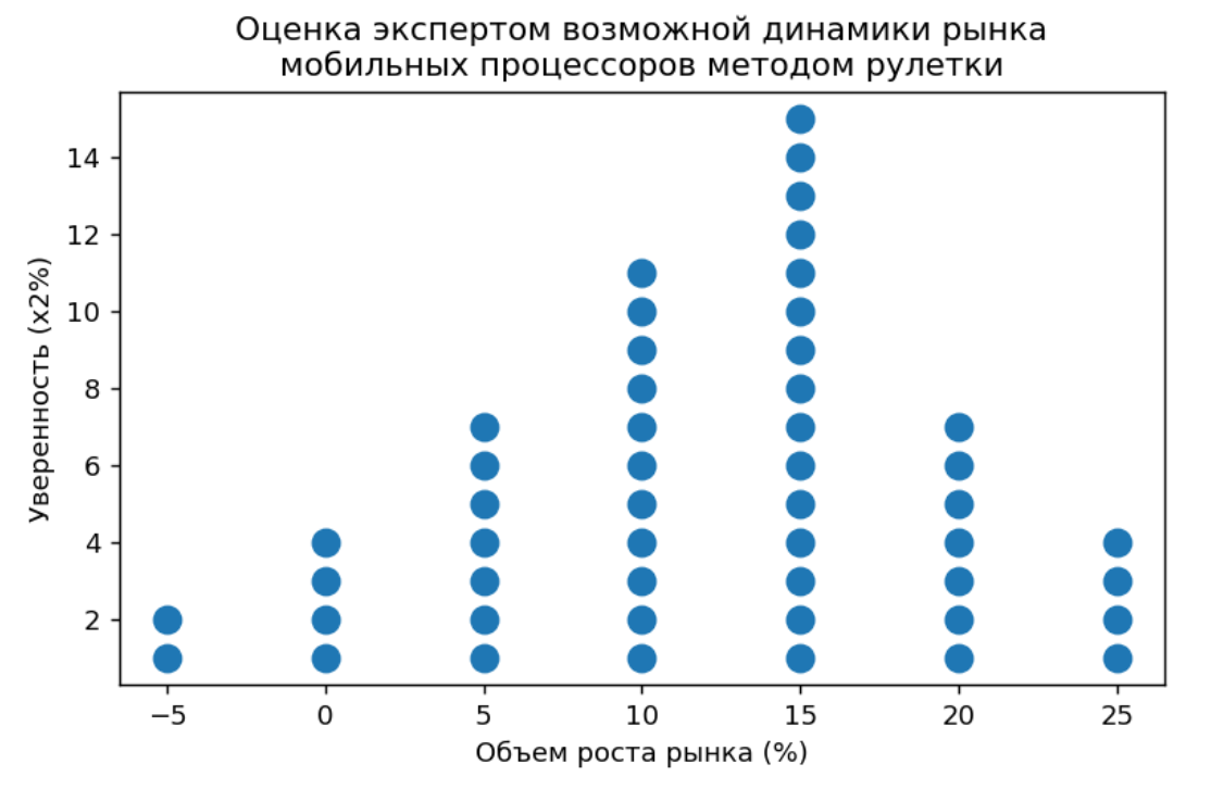 Управление рисками: как культура съедает вашу стратегию на завтрак? - 6 изображение.png