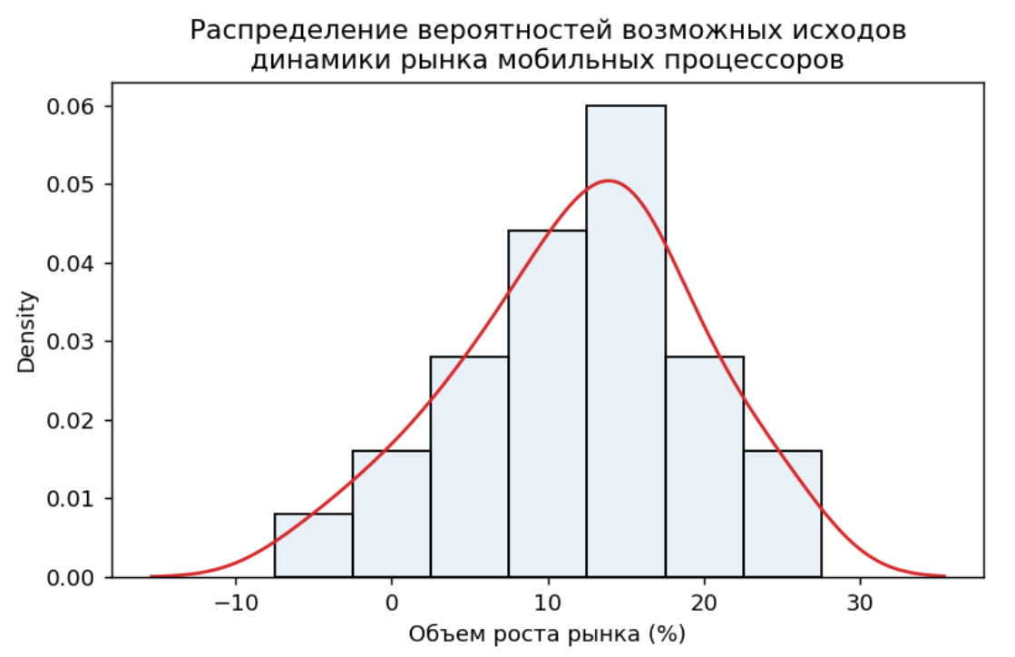 Управление рисками: как культура съедает вашу стратегию на завтрак? - 7 изображение.png