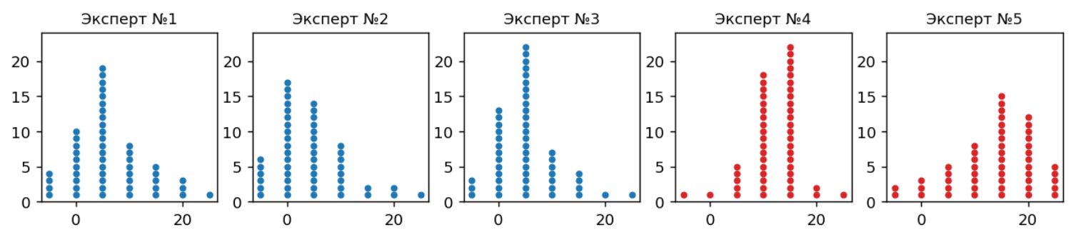 Управление рисками: как культура съедает вашу стратегию на завтрак? - 8 изображение.png