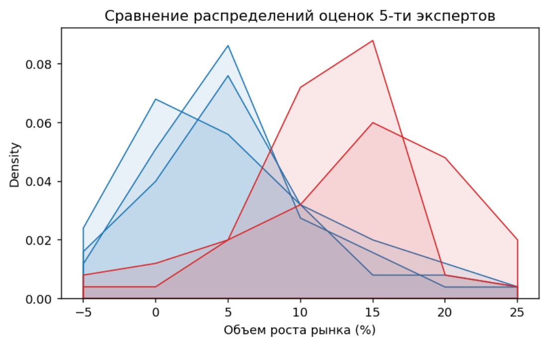 Управление рисками: как культура съедает вашу стратегию на завтрак? - 9 изображение.png