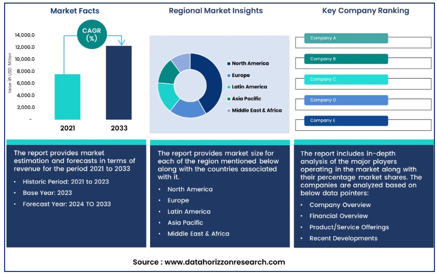Данные отчета datahorizzonresearch
