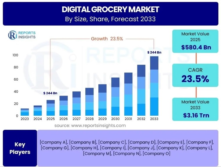 Данные из отчета ReportsInsights