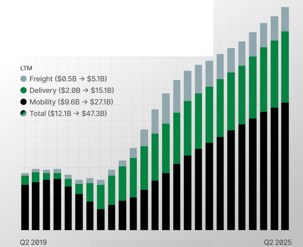 Структура выручки