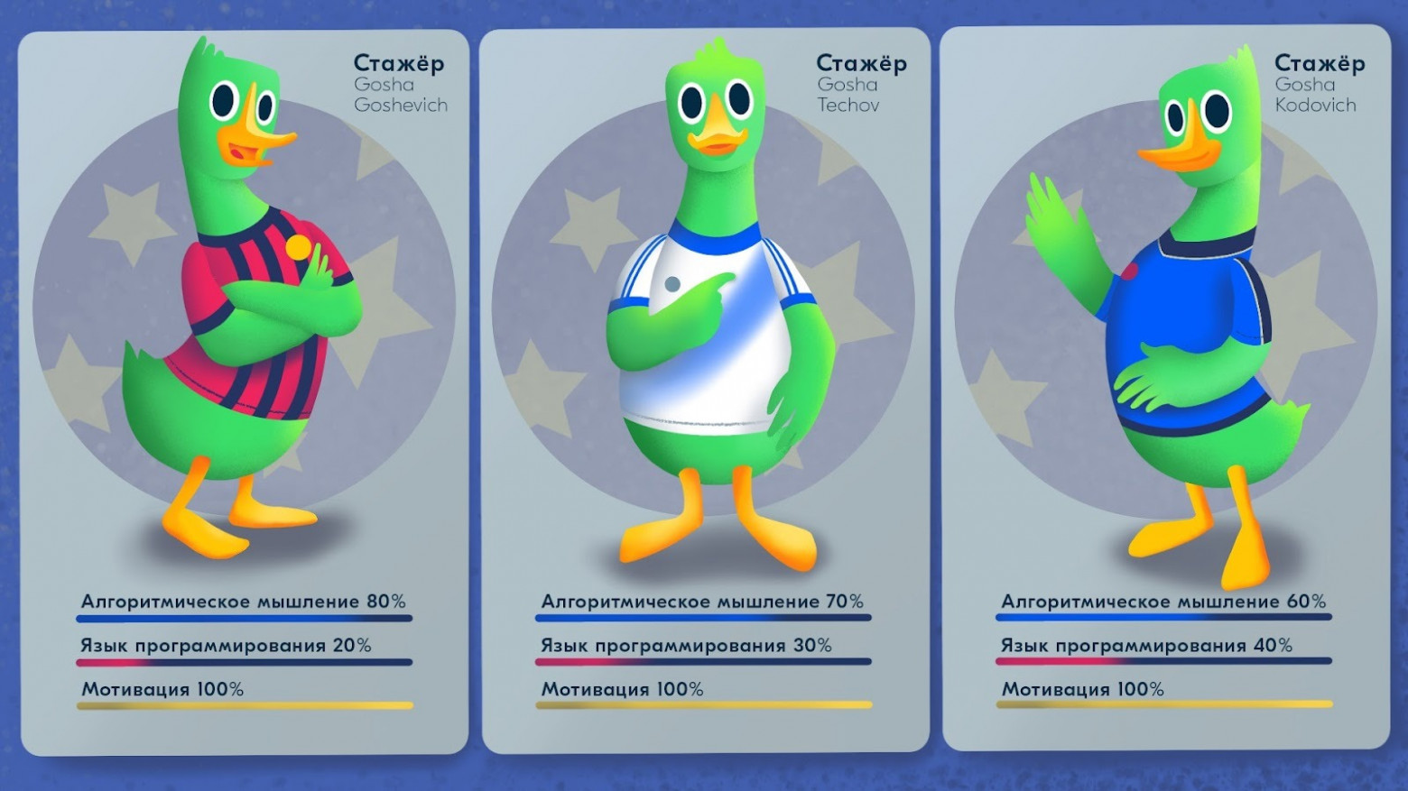 Ошибка выжившего: почему рынок упускает будущих звёзд IT - 1