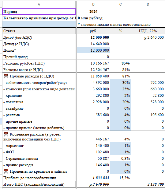 Исходные данные для расчетов