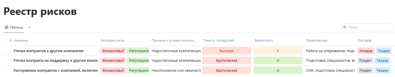 Каждая строка — статья в базе знаний
