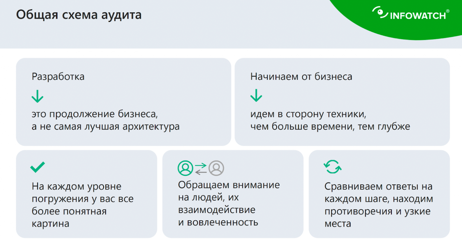 Как провести быстрый аудит разработки без изучения кода - 3 Как провести быстрый аудит разработки без изучения кода - 3