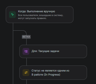 Схема триггера после добавления условия
