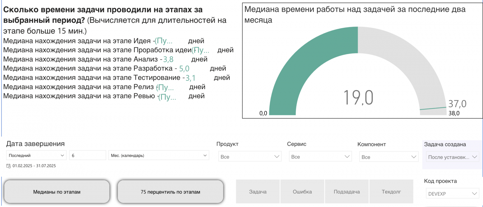 Дашборд «Время работы над задачей» (даёт возможность быстро увидеть длительность нахождения задач на этапах производственного процесса)