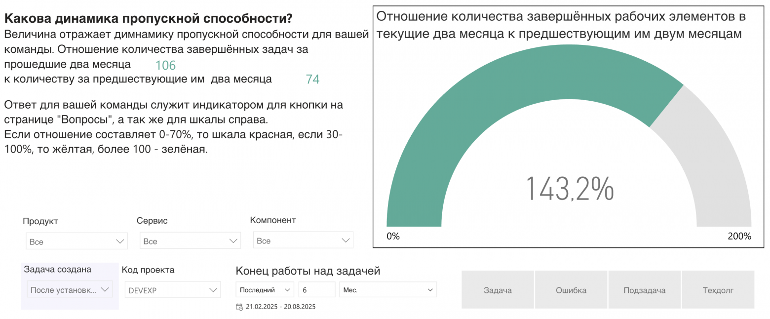 Дашборд «Динамика пропускной способности»