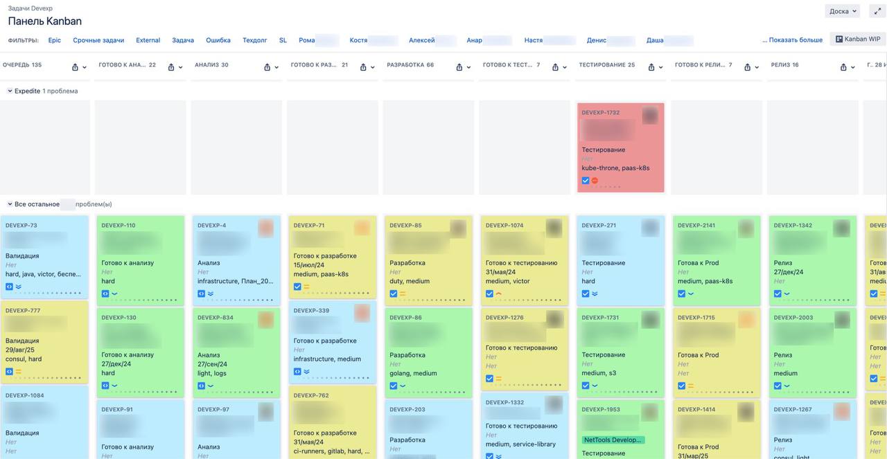Так сейчас выглядит наша доска в Jira
