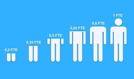Как проверить окупился ли ваш RPA-робот. Инструкция от внутреннего аудитора - 4 Как проверить окупился ли ваш RPA-робот. Инструкция от внутреннего аудитора - 4