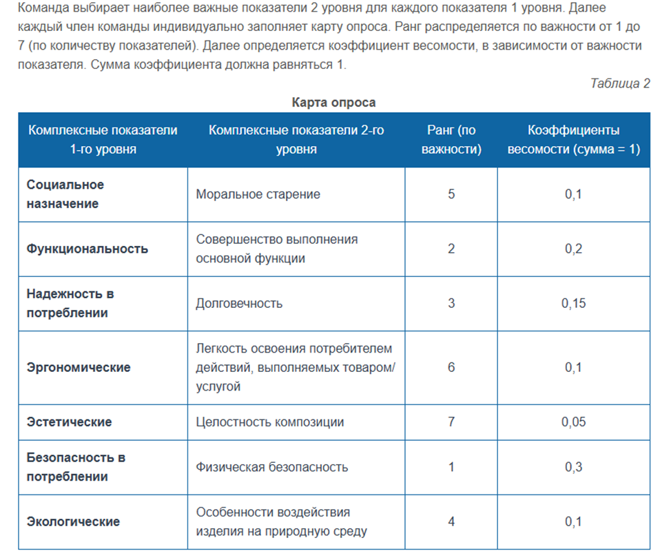 Интерфейс программы