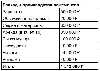 На моём производстве социализм, но все кредиты на меня, и сейчас мы в неоплачиваемом отпуске