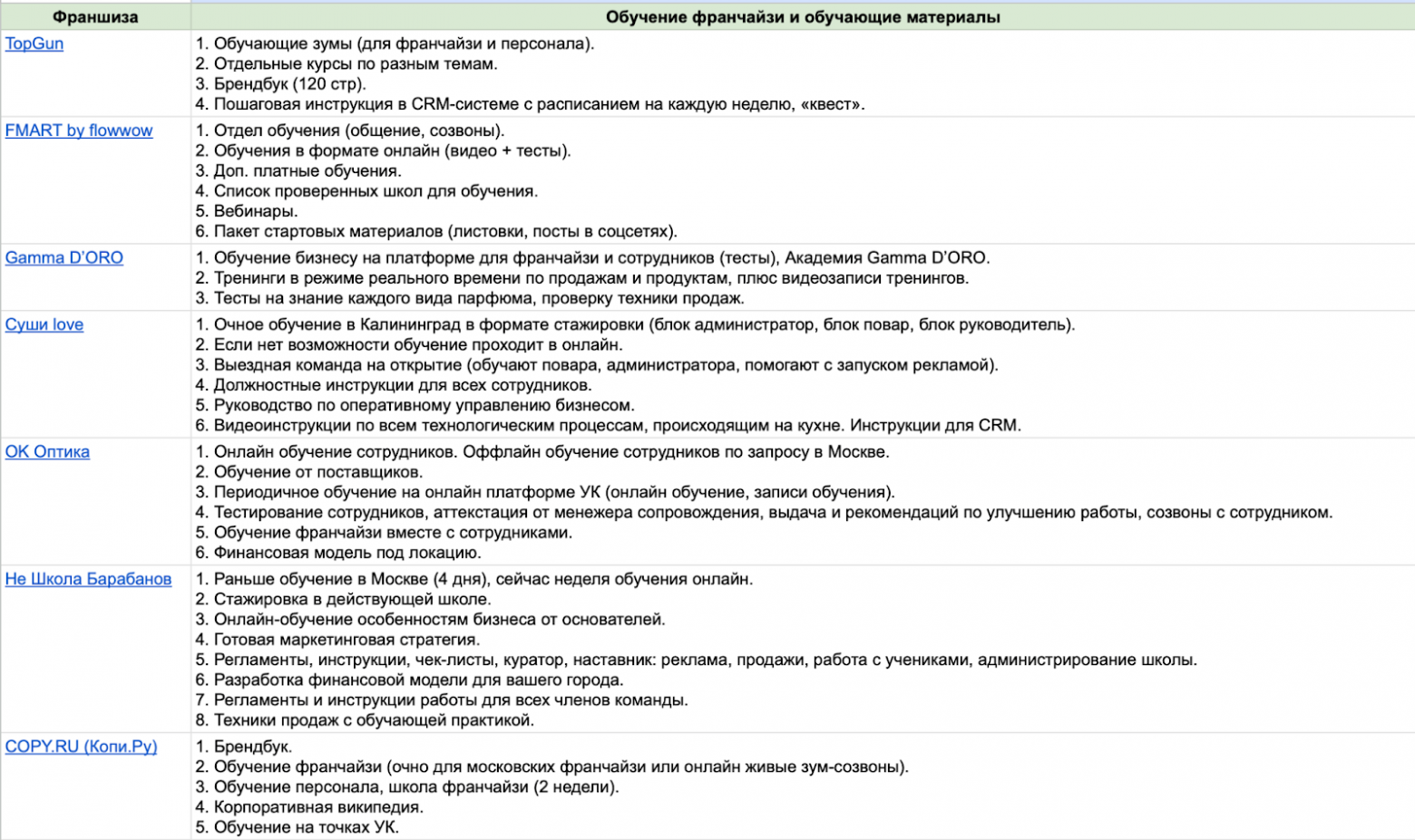 Большой гайд о российском франчайзинге: какой бизнес открыть по франшизе, откуда начать и как не ошибиться с выбором - 11
