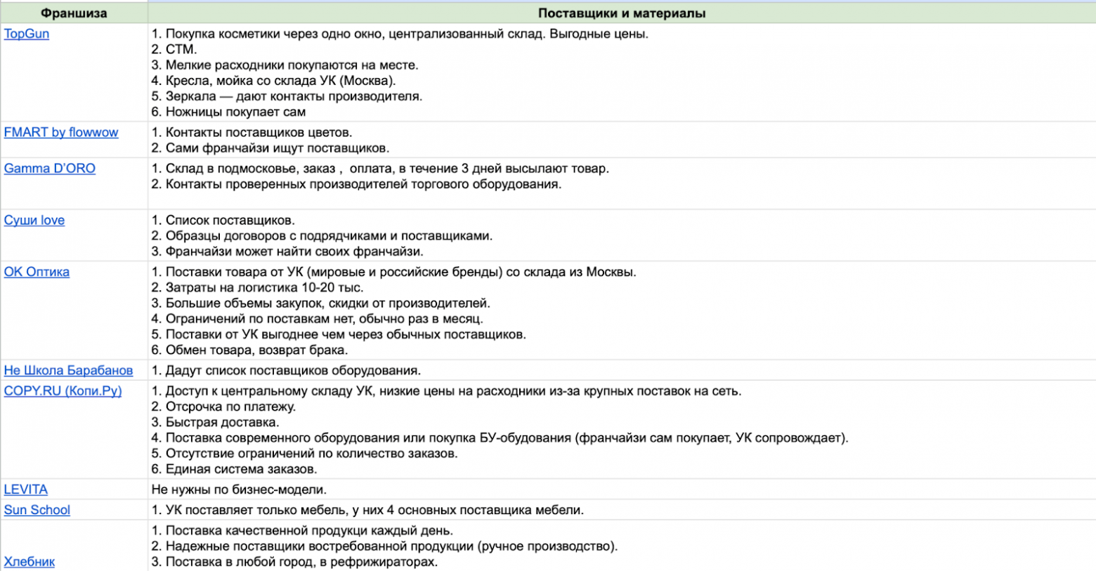 Большой гайд о российском франчайзинге: какой бизнес открыть по франшизе, откуда начать и как не ошибиться с выбором - 13