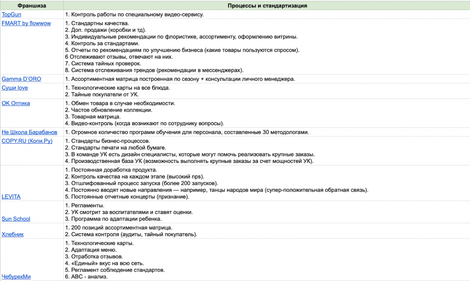 Большой гайд о российском франчайзинге: какой бизнес открыть по франшизе, откуда начать и как не ошибиться с выбором - 16
