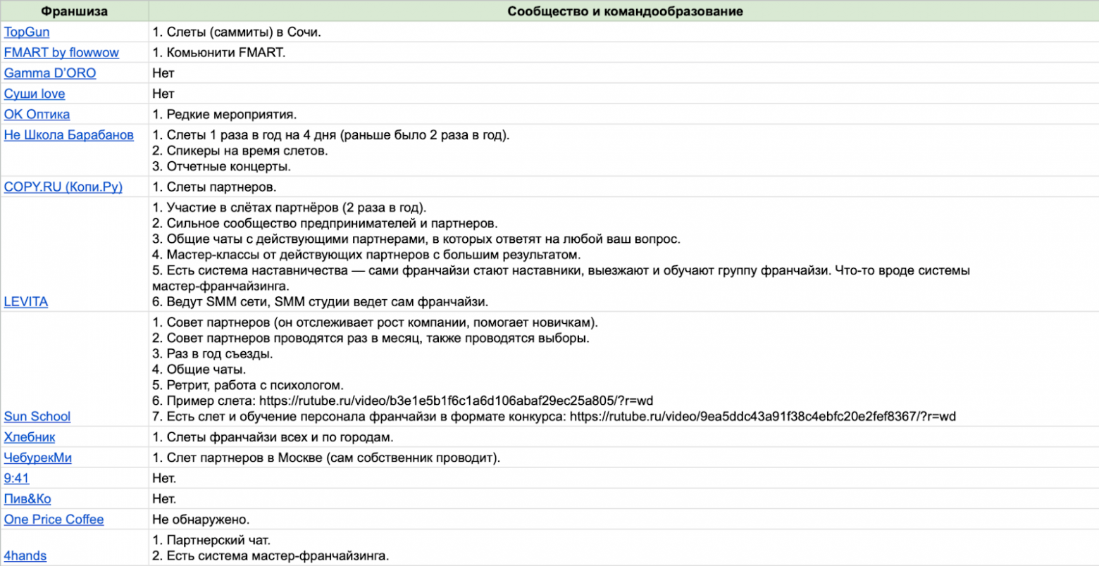 Большой гайд о российском франчайзинге: какой бизнес открыть по франшизе, откуда начать и как не ошибиться с выбором - 19