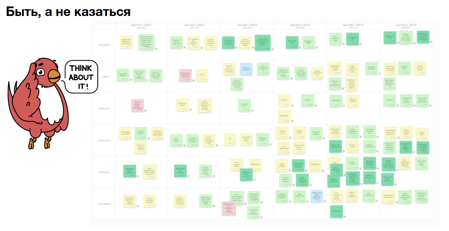 Тут все специально размыто, чтобы не пошарить секретную информацию, но здесь нам важна инфографика