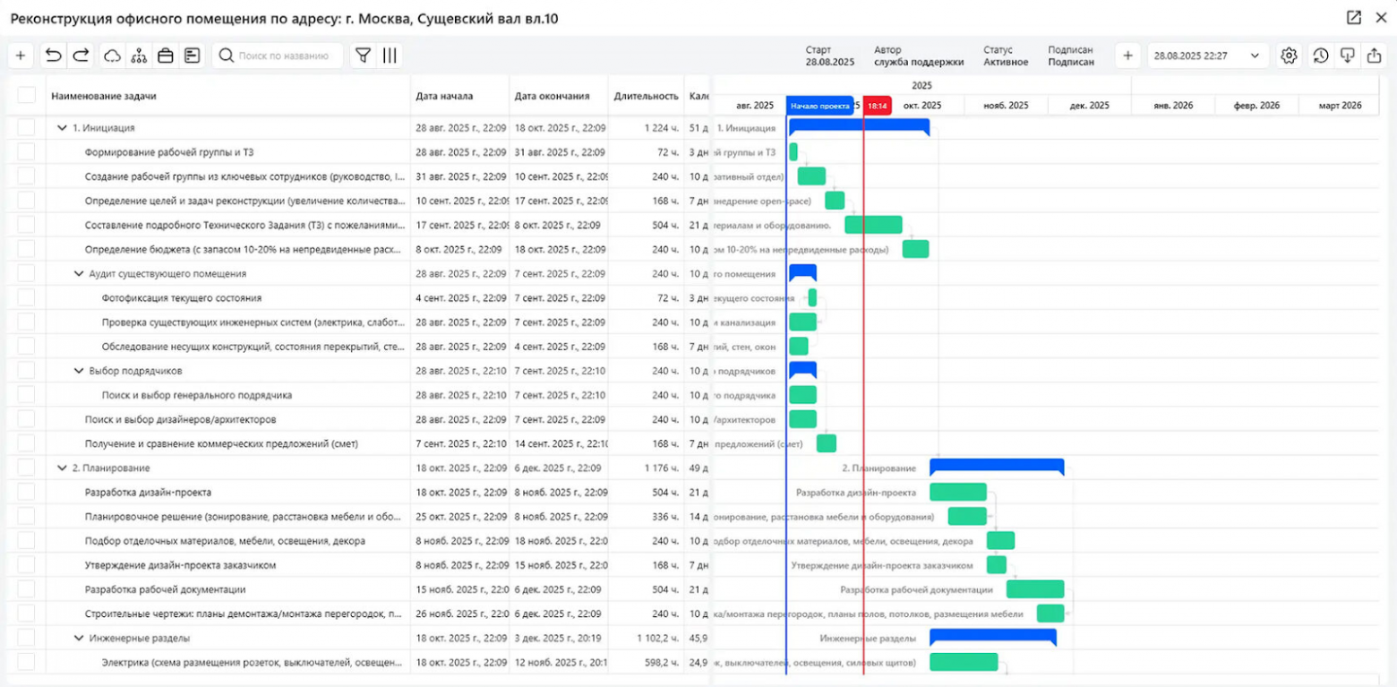 Здесь можно создавать и связывать проектные задачи, формировать базовые планы, ставить вехи и пр.