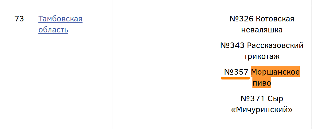 Ваш «Тульский декокт» — ненастоящий! Гайд по регистрации регионального бренда: от идеи до актива на балансе - 6 Ваш «Тульский декокт» — ненастоящий! Гайд по регистрации регионального бренда: от идеи до актива на балансе - 6