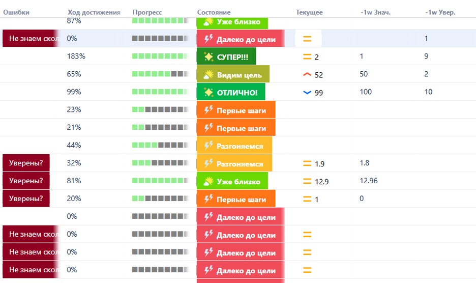 Реализуем отображение OKR в JIRA - 23 Реализуем отображение OKR в JIRA - 23