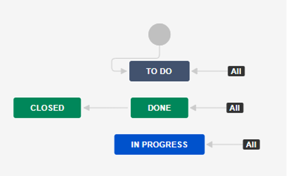 Реализуем отображение OKR в JIRA - 3 Реализуем отображение OKR в JIRA - 3