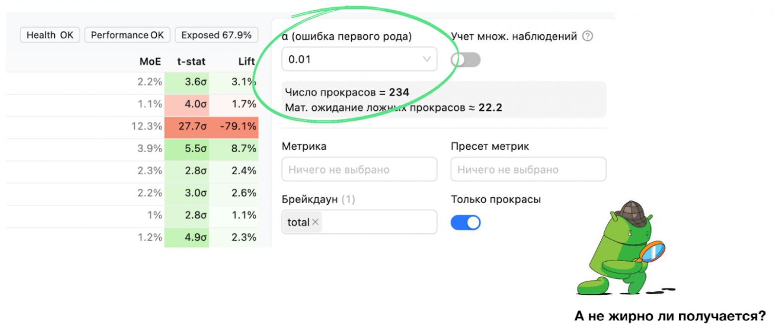 Всегда ли сегментация данных при анализе увеличивает эффективность экспериментов? - 4 Всегда ли сегментация данных при анализе увеличивает эффективность экспериментов? - 4