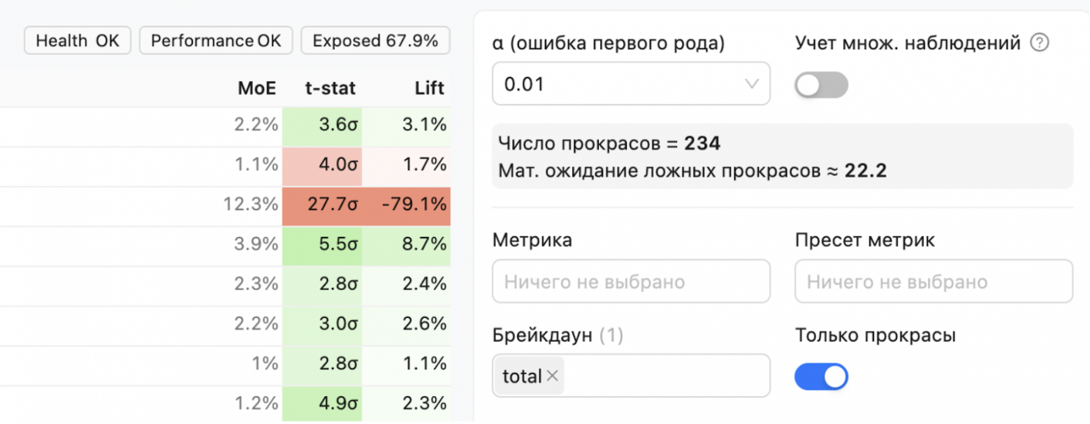 Всегда ли сегментация данных при анализе увеличивает эффективность экспериментов? - 7 Всегда ли сегментация данных при анализе увеличивает эффективность экспериментов? - 7