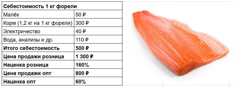 Себестоимость