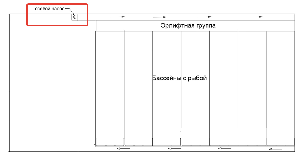 Это часть схемы УЗВ. Красным отметил точку, откуда начинаю рассказ, стрелочками показано движение воды.