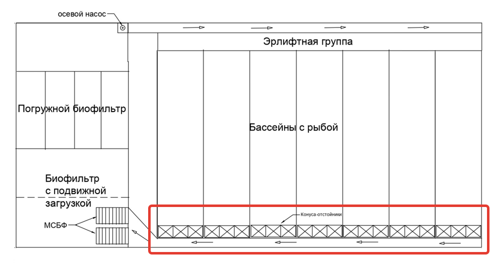 Передвигаемся по схеме