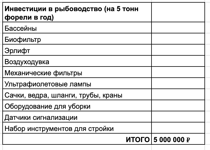 Инвестиции в рыбоводство